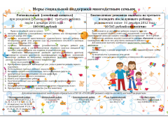 Меры социальной поддержки многодетным семьям 